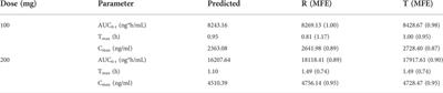 Predictive performance and verification of physiologically based pharmacokinetic model of propylthiouracil